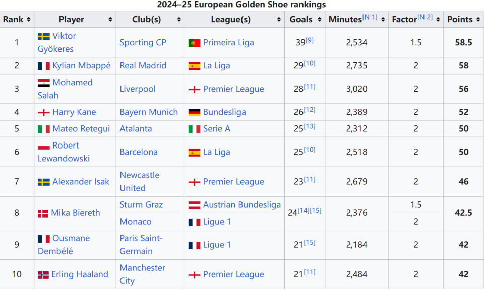 世界杯历史经典比赛回顾