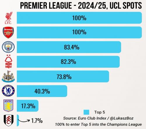 曼联旧将梅开二度：欧冠导演逆袭好戏，20场造17球太犀利